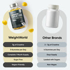WeightWorld Creatine Monohydrate Supplement | Performance

