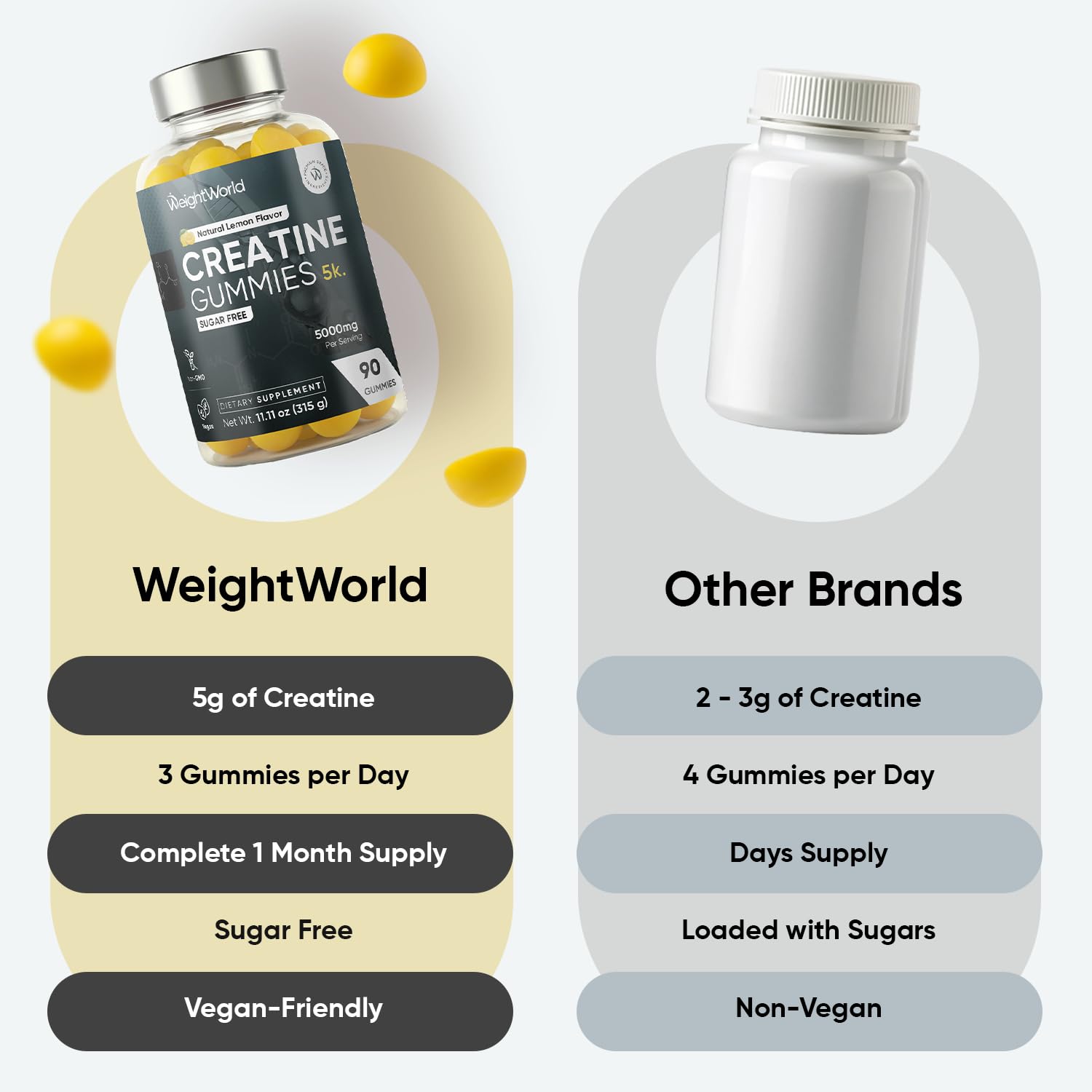 WeightWorld Creatine Monohydrate Supplement | Performance

