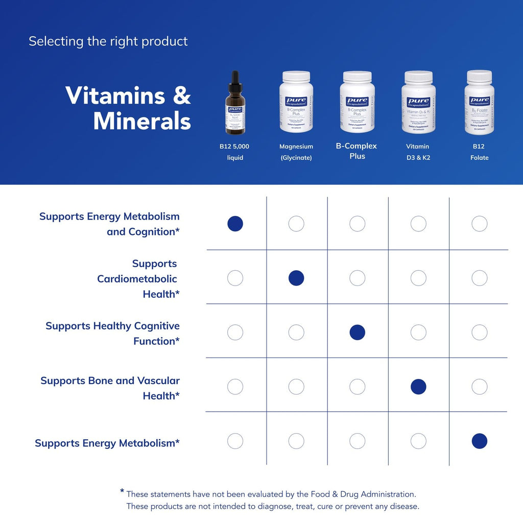 Pure Encapsulations B12 Methylcobalamin Vitamin B12 | Energy

