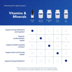 Pure Encapsulations B12 Methylcobalamin Vitamin B12 | Energy

