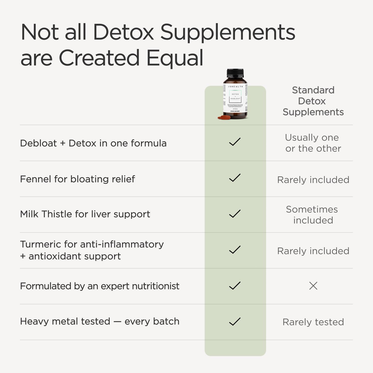 JSHealth Detox + Debloat - Bloating Relief for Women

