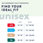 Prevail Daily Protective Underwear - Unisex Incontinence

