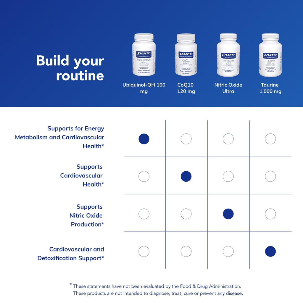 Pure Encapsulations Ubiquinol-QH CoQ10 Supplement


