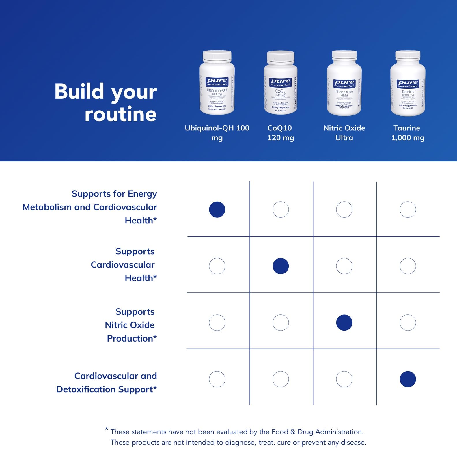 Pure Encapsulations Ubiquinol-QH CoQ10 Supplement

