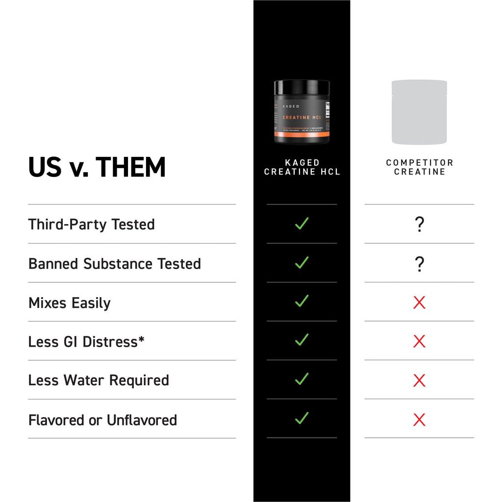 Kaged Creatine HCl Supplement | Superior Solubility

