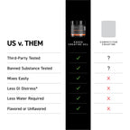 Kaged Creatine HCl Supplement | Superior Solubility

