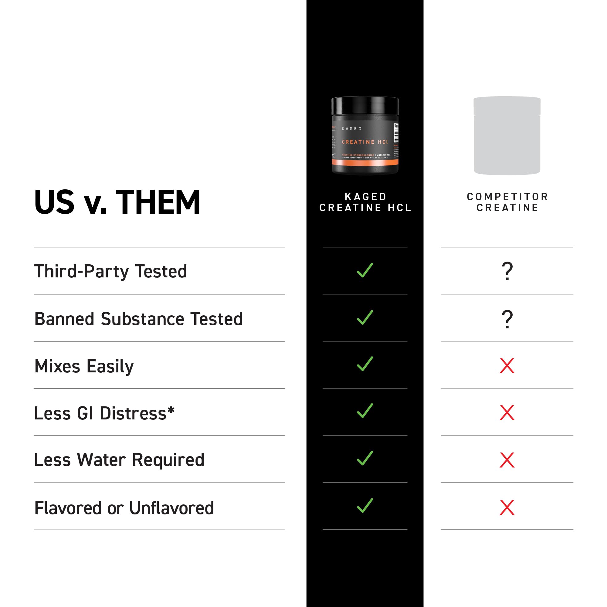 Kaged Creatine HCl Supplement | Superior Solubility

