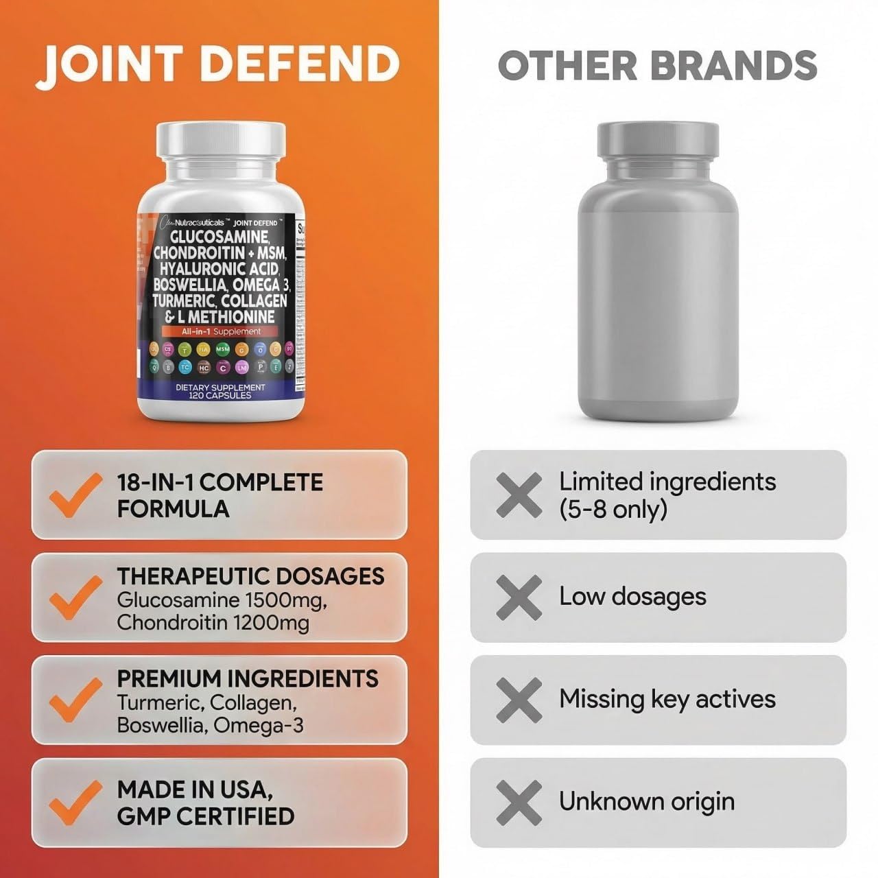 Clean Nutraceuticals Glucosamine 1500mg Joint Complex

