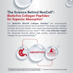 NeoCell Liquid Collagen Peptides | Pomegranate Flavor

