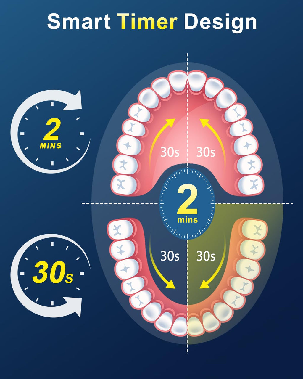 Rotating Electric Toothbrush for Adults | 8 Heads & 5 Modes

