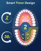 Rotating Electric Toothbrush for Adults | 8 Heads & 5 Modes

