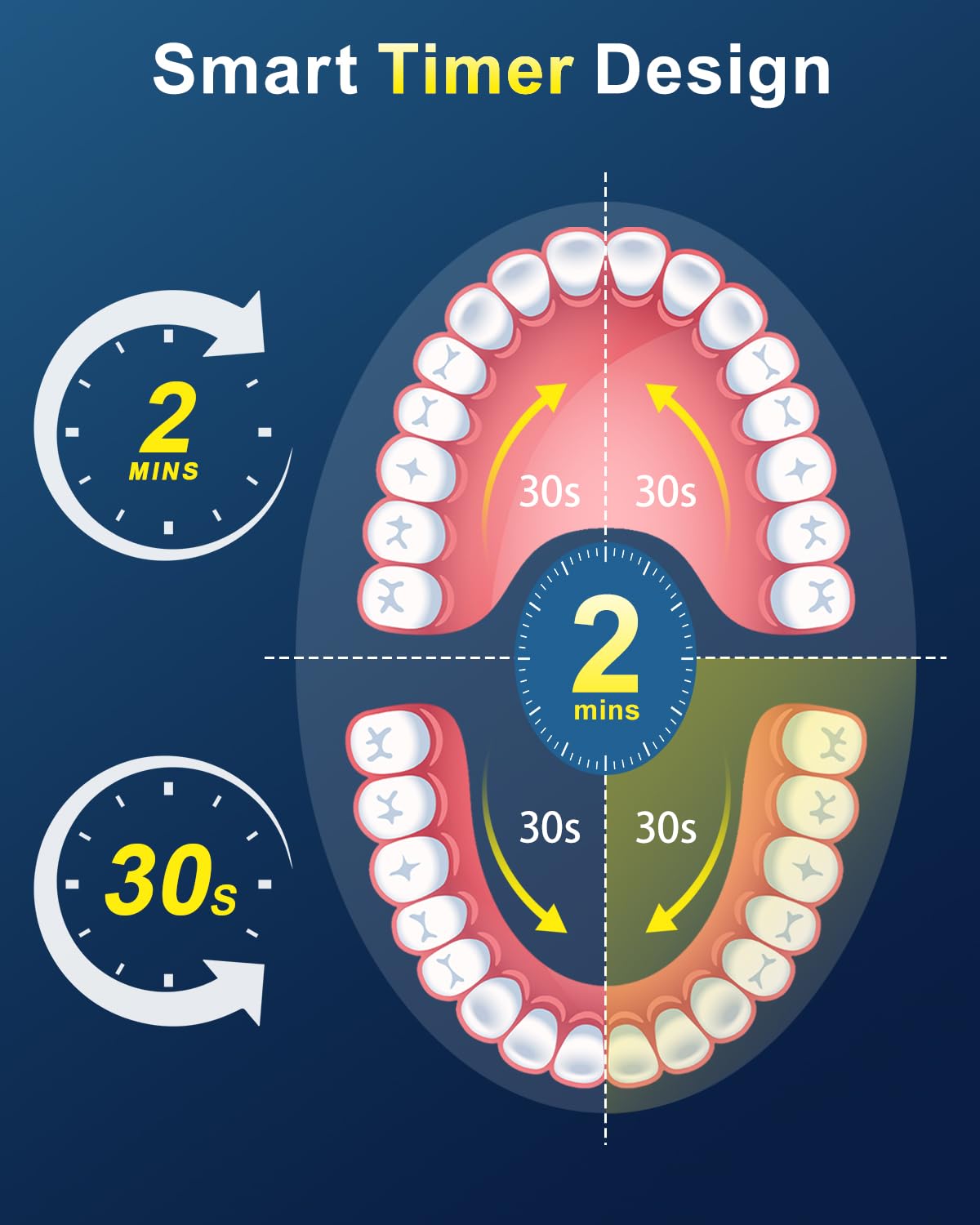 Rotating Electric Toothbrush for Adults | 8 Heads & 5 Modes

