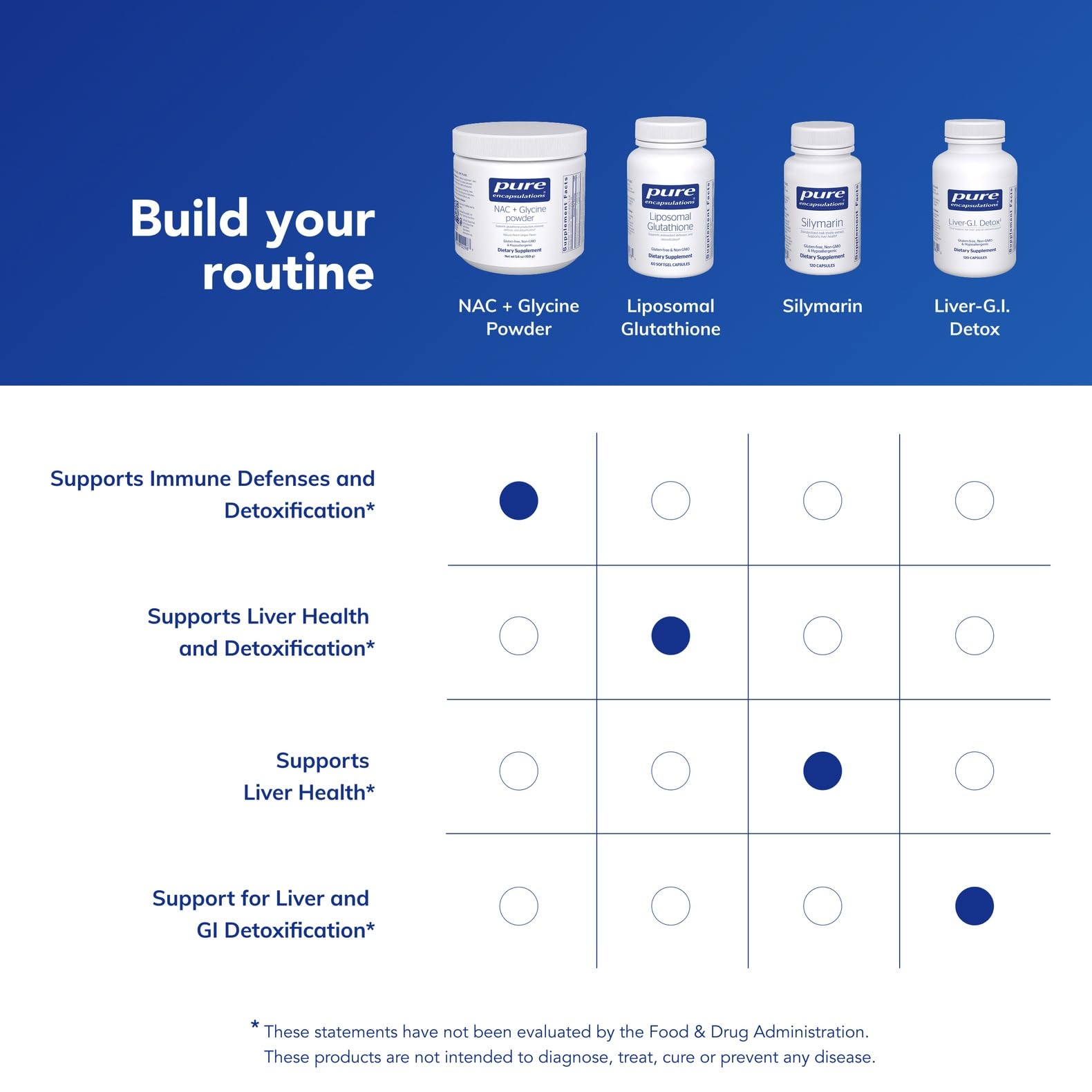 NAC Glycine Powder Immune Support | Pure Encapsulations

