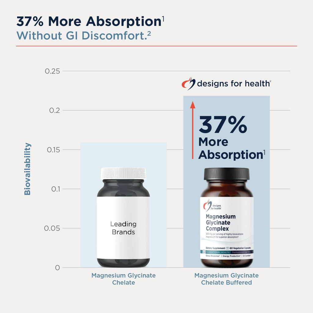 Magnesium Glycinate Complex by Designs for Health | High Absorption

