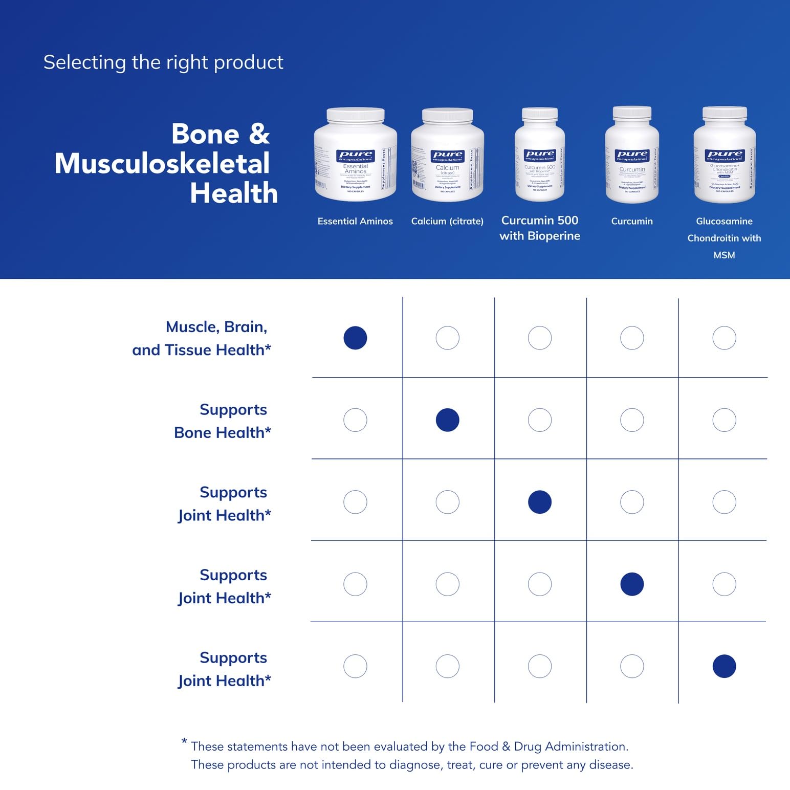 Pure Encapsulations Essential Amino Acids Muscle Recovery

