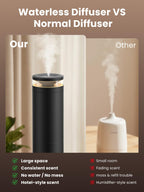 Waterless Diffuser with Hotel-Inspired Oils for Large Spaces

