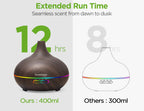 InnoGear Aromatherapy Diffuser with 400ml Tank & 10 Oils

