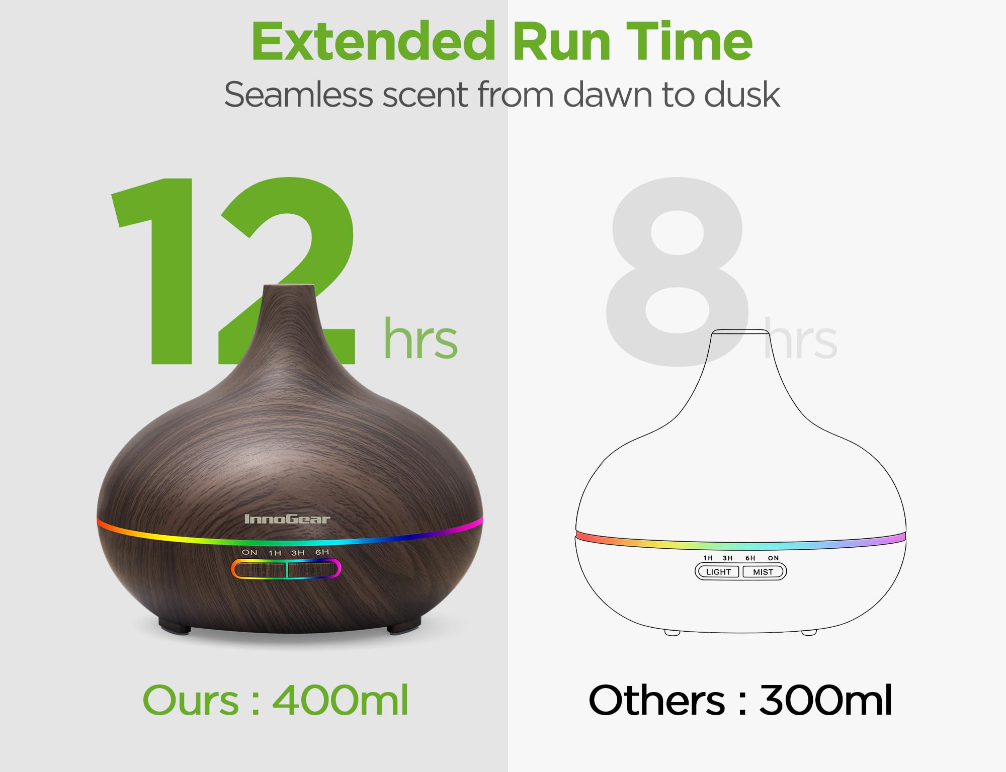 InnoGear Aromatherapy Diffuser with 400ml Tank & 10 Oils

