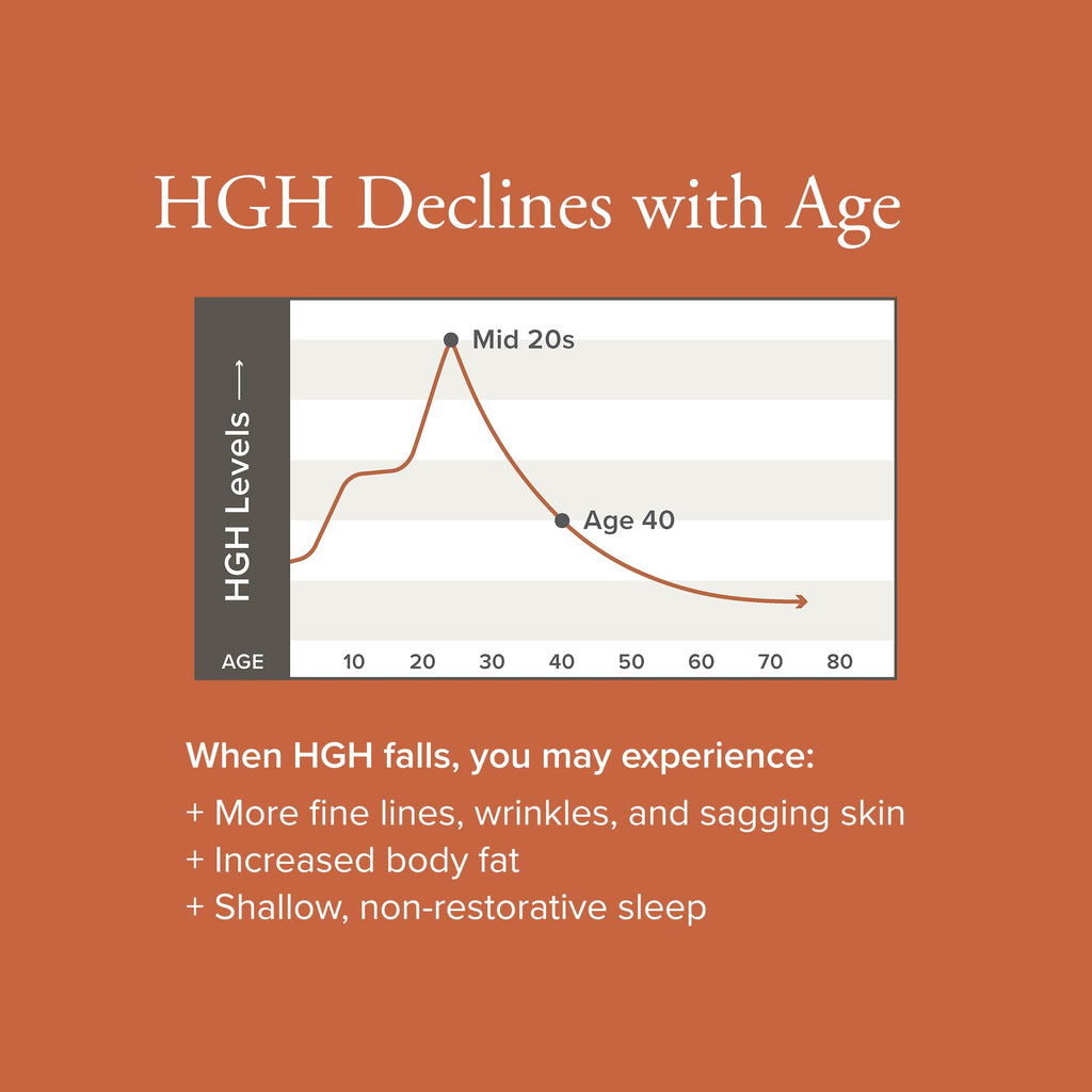 SeroVital Advanced HGH Supplement for Energy & Metabolism

