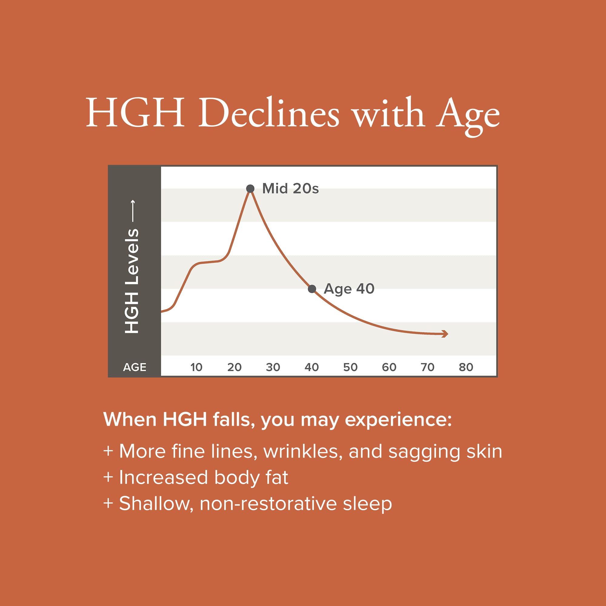 SeroVital Advanced HGH Supplement for Energy & Metabolism

