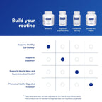 Pure Encapsulations MotilPro Hypoallergenic Gut Motility

