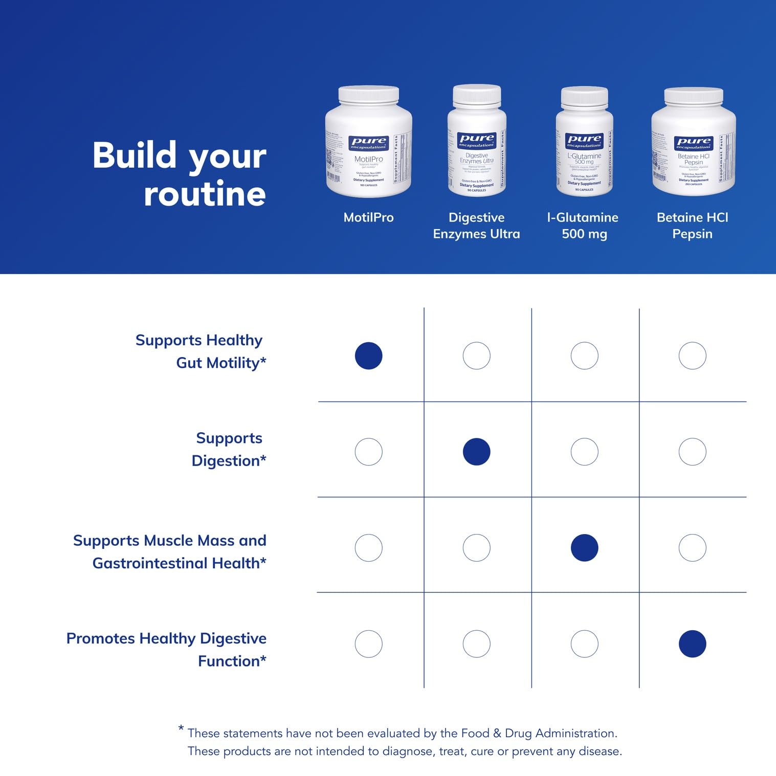 Pure Encapsulations MotilPro Hypoallergenic Gut Motility

