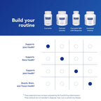 Pure Encapsulations Curcumin for Joint & Liver Health

