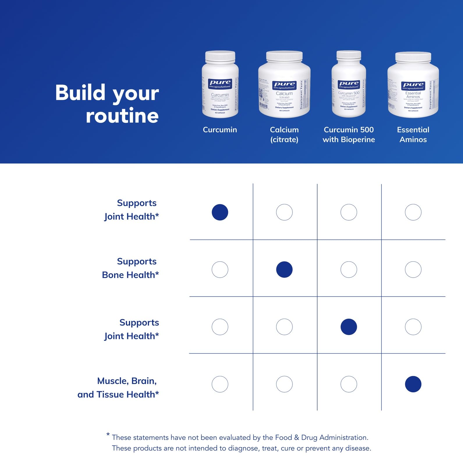 Pure Encapsulations Curcumin for Joint & Liver Health

