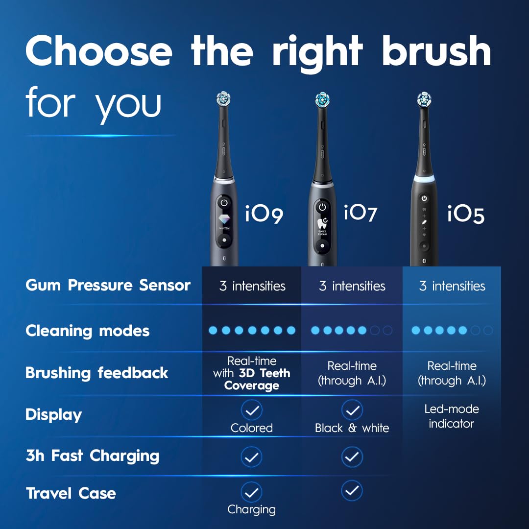 Oral-B iO Rechargeable Electric Toothbrush with App

