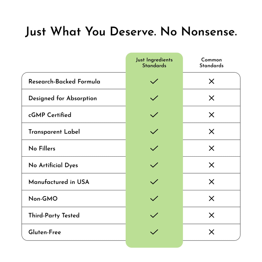 JUST INGREDIENTS Creatine Monohydrate | Pure Performance

