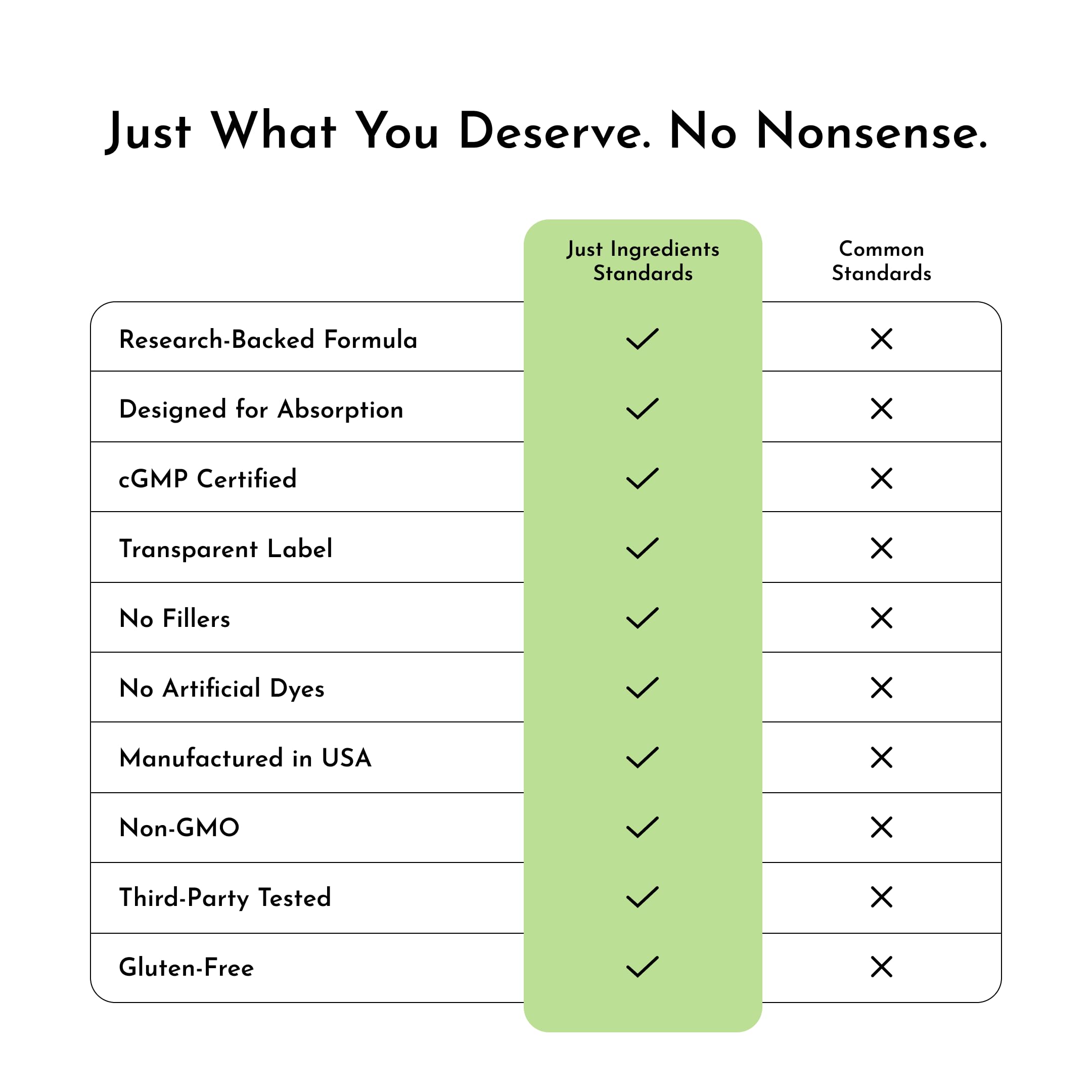 JUST INGREDIENTS Creatine Monohydrate | Pure Performance

