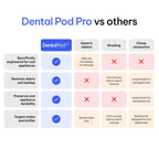 Ultrasonic Retainer Cleaner Zima Dental Pod PRO


