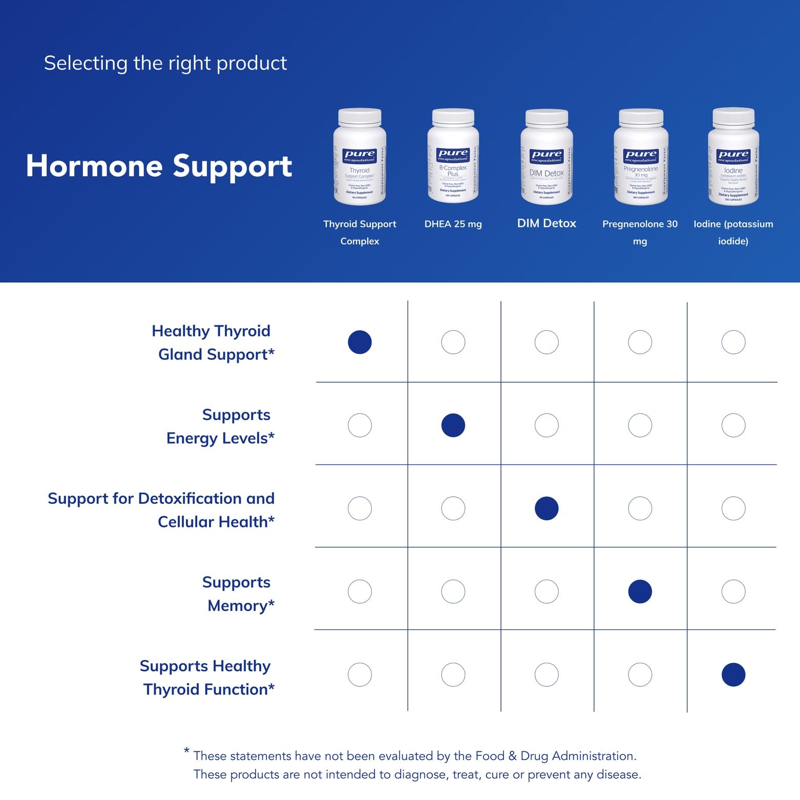 Pure Encapsulations Thyroid Support Complex | Non-GMO

