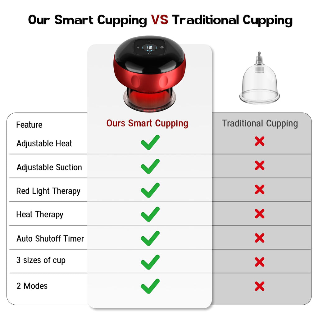 7-in-1 Smart Cupping Therapy Massager with Red Light


