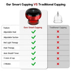 7-in-1 Smart Cupping Therapy Massager with Red Light

