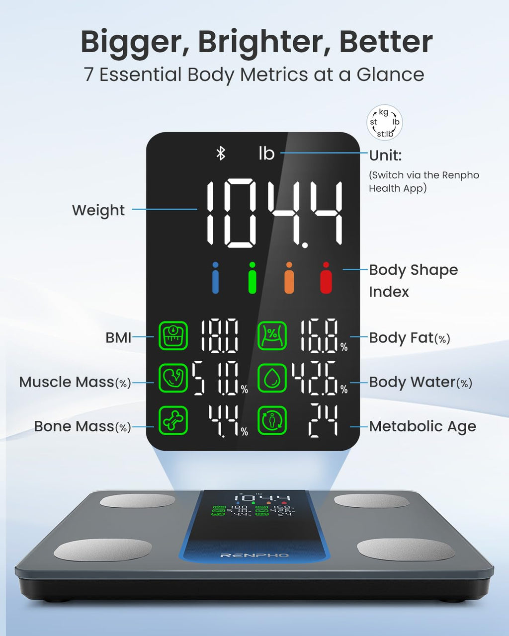 RENPHO Smart Scale with Body Composition and Large Display

