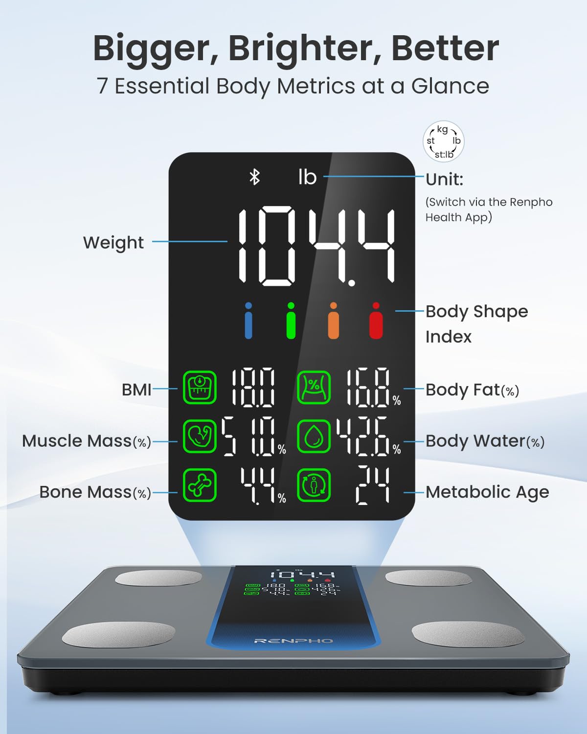 RENPHO Smart Scale with Body Composition and Large Display

