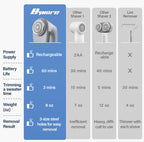 Bymore Fabric Shaver & Lint Remover - Clothes & Furniture

