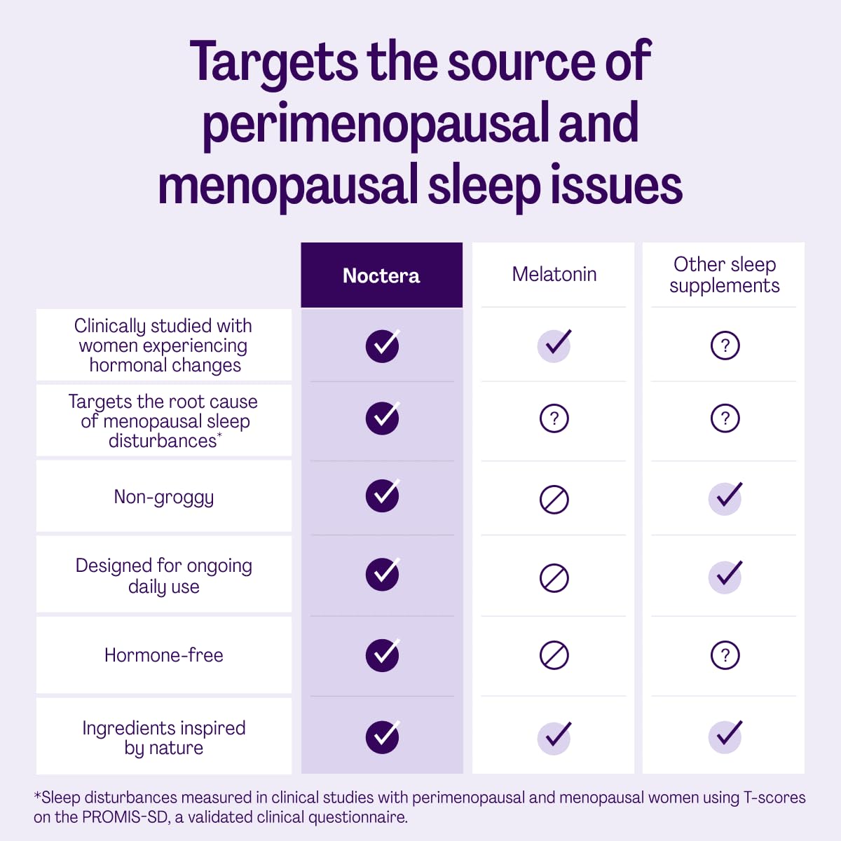 Bonafide Sleep Support for Women | Daily Use

