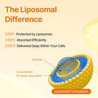Liposomal Glutathione Strips by Glutathione Direct

