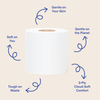 Repurpose Toilet Paper - Bamboo 3-Ply, FSC

