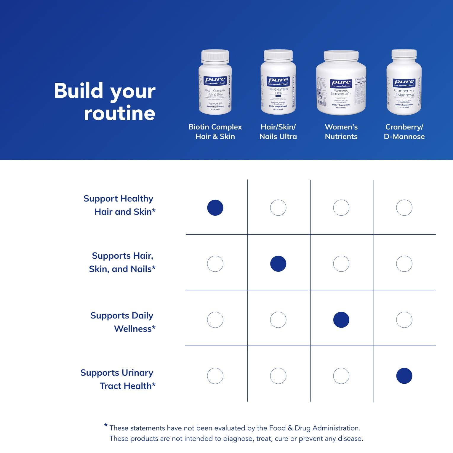 Pure Encapsulations Biotin Complex for Hair & Skin

