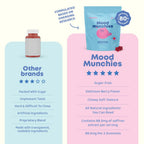 JoySpring Gummies | Calming Plant-Based Formula

