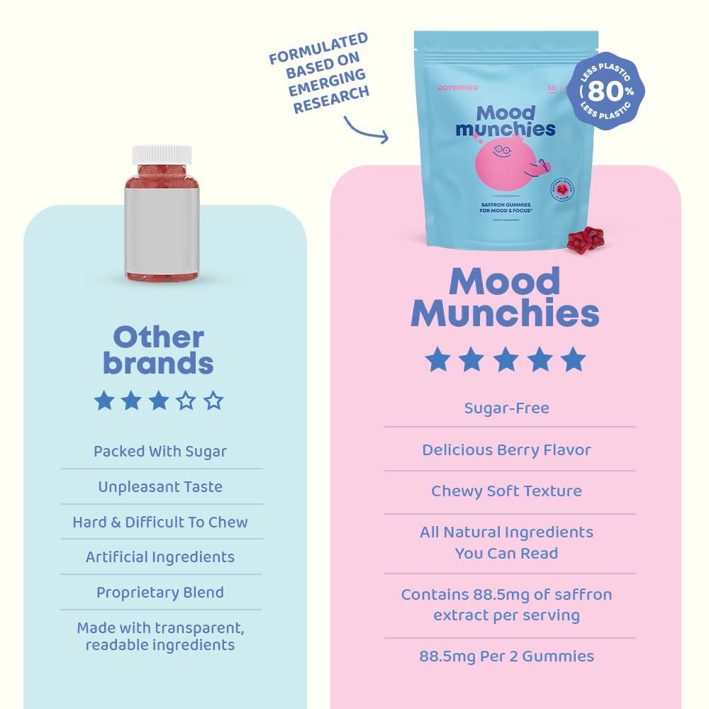 JoySpring Gummies | Calming Plant-Based Formula

