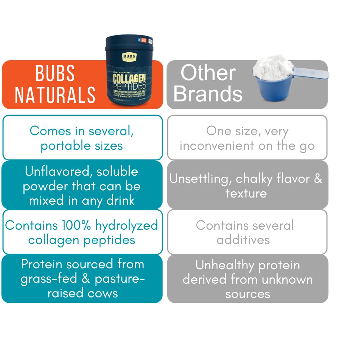 BUBS Naturals Collagen Peptides Powder Unflavored

