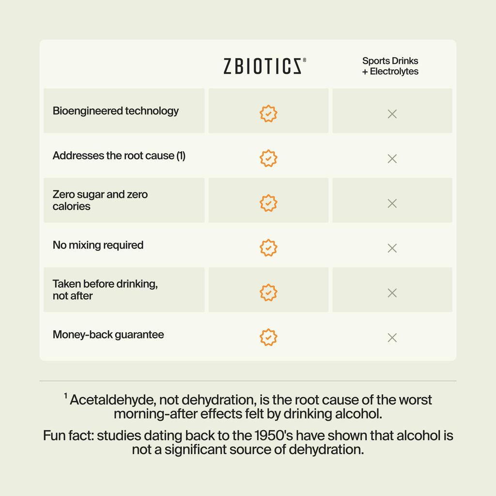 ZBiotics Probiotic Drink for Easier Mornings

