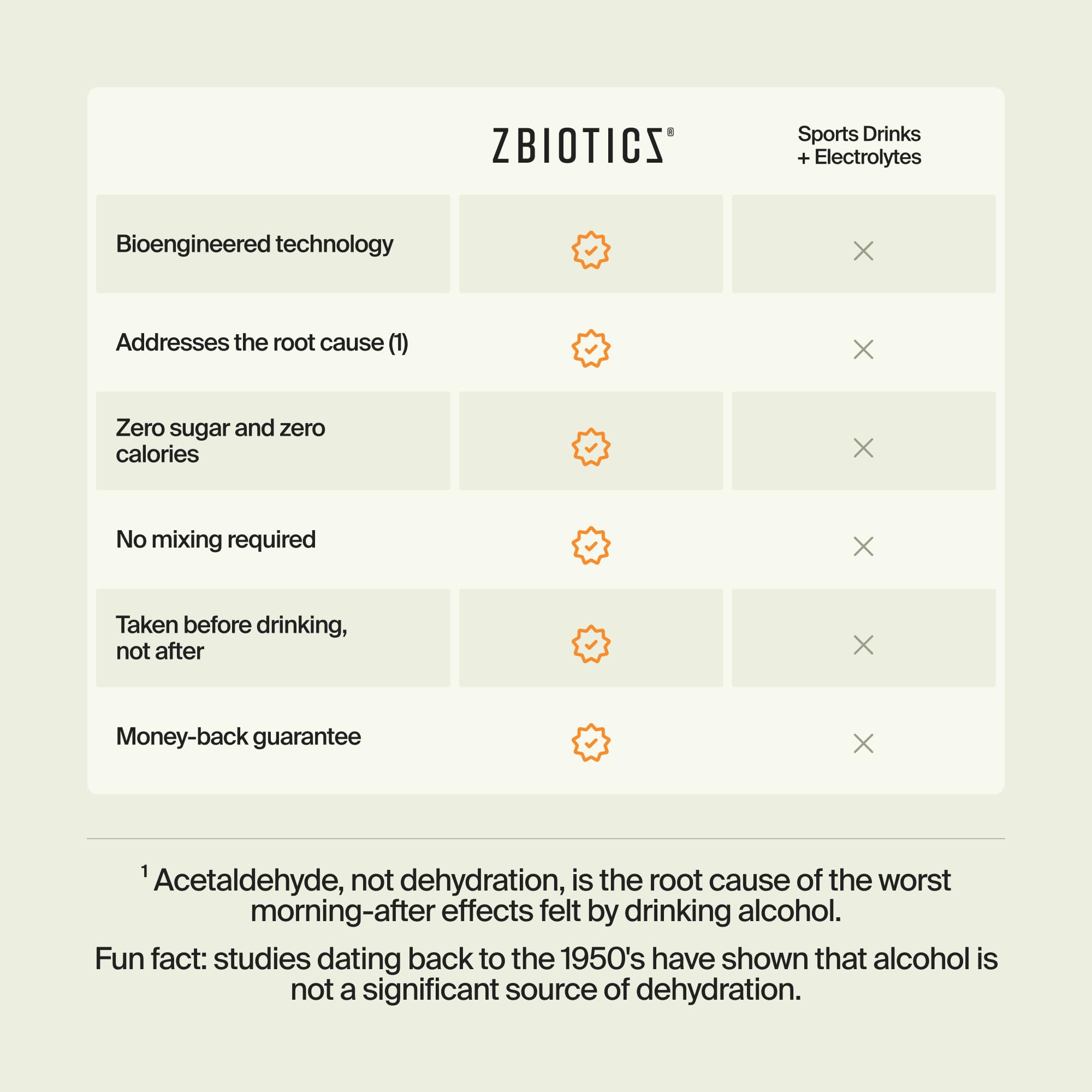 ZBiotics Probiotic Drink for Easier Mornings

