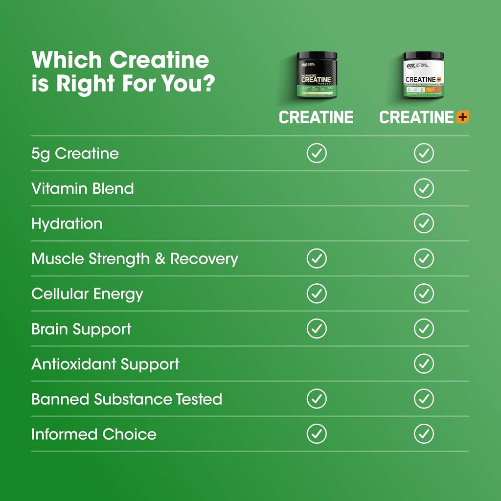 Optimum Nutrition Creatine Micronized Powder - 5 g per scoop

