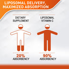 Vitablosom Liposomal Vitamin C Liquid 2000mg Immune Support

