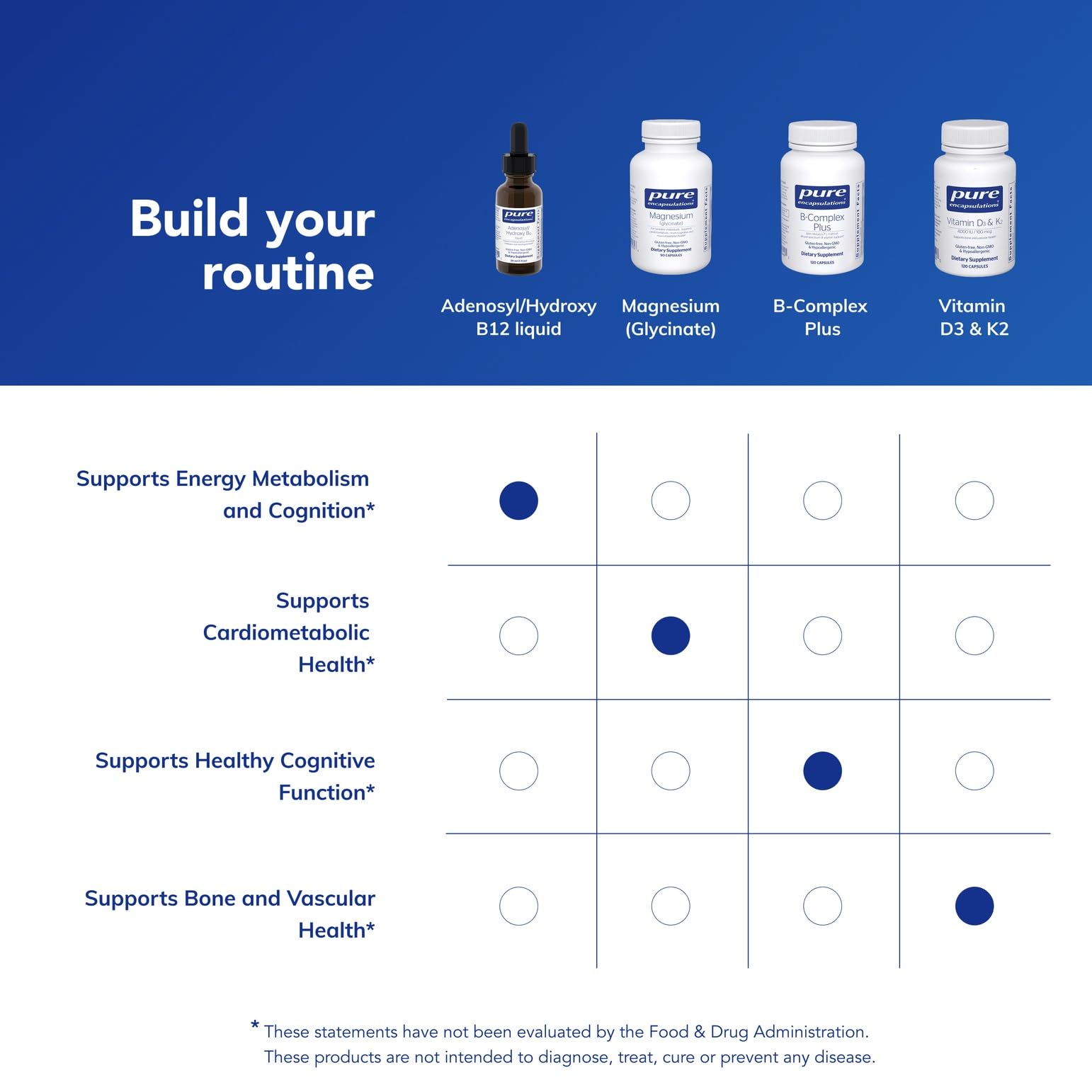 Vitamin B12 Liquid by Pure Encapsulations

